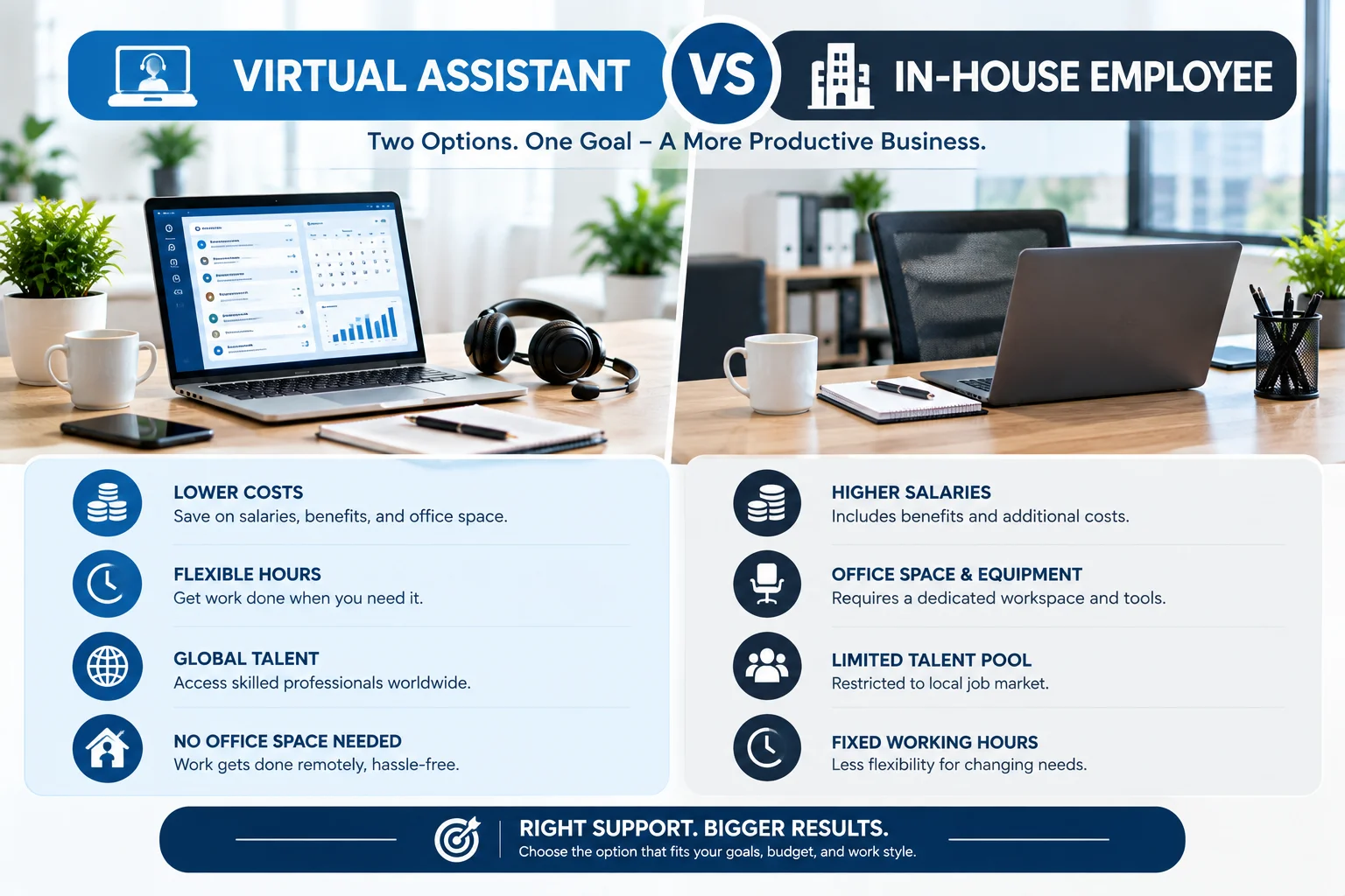 Virtual Assistant vs In-House Employee: Which Tasks Should Businesses Delegate?