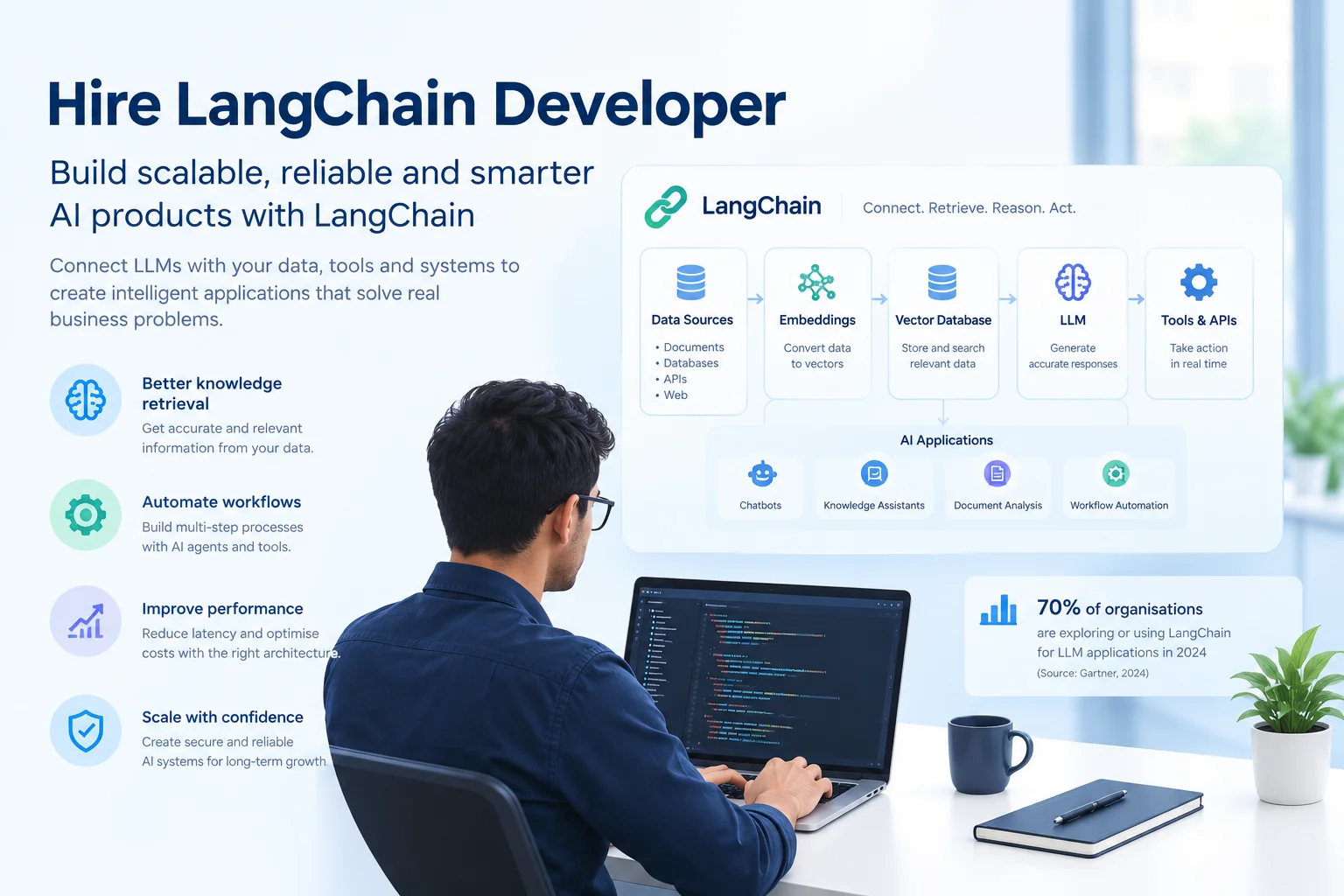 Hire LangChain Developer to Build Scalable, Reliable and Smarter AI Products