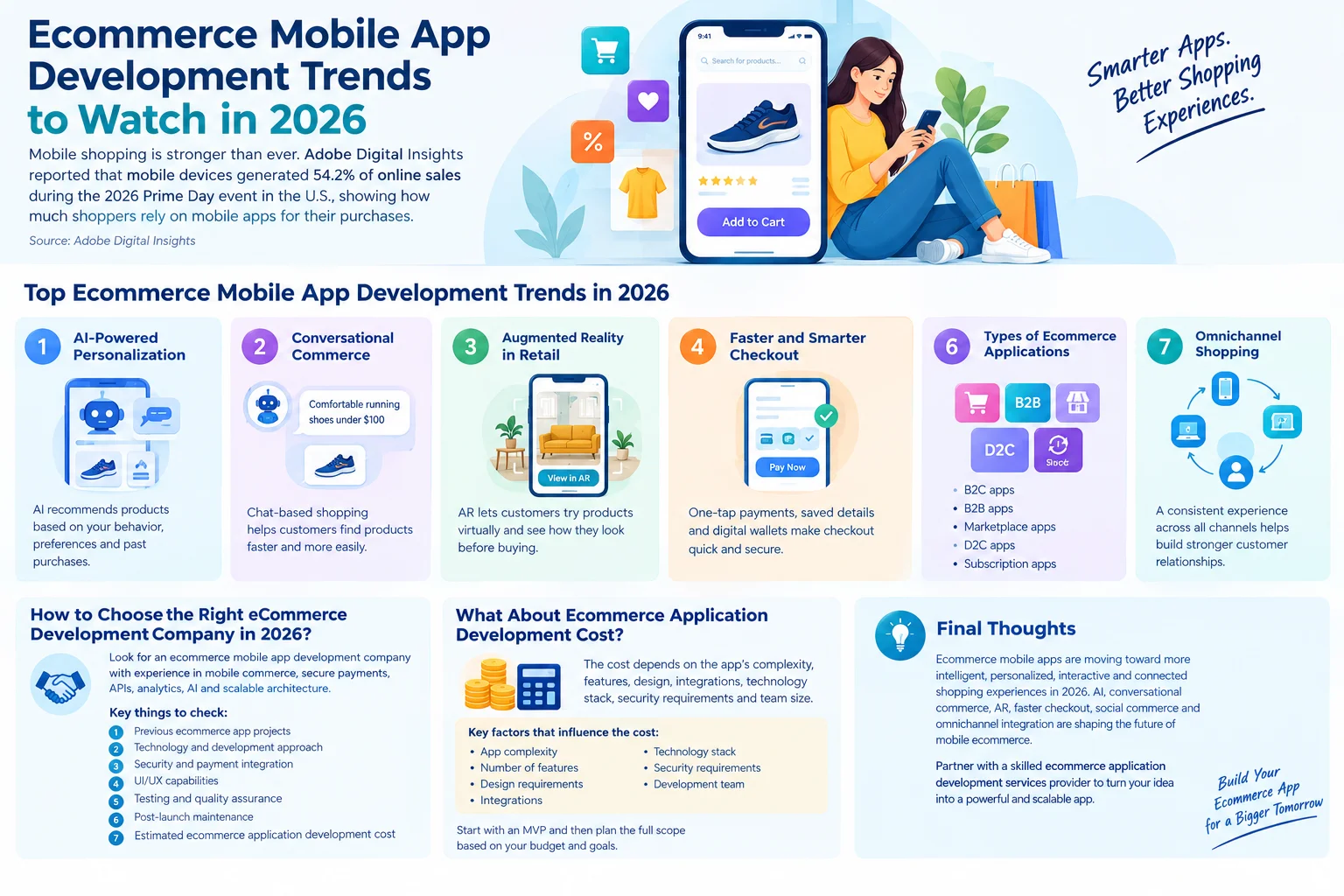 Ecommerce Mobile App Development Trends to Watch in 2026
