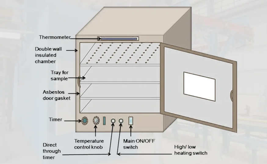 Hot Air Oven Diagram: Parts, Working, and Temperature-Time Understanding
