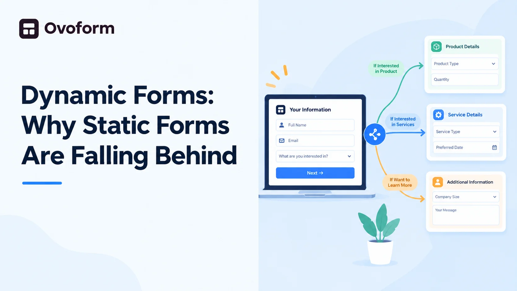 Dynamic Forms: Why Static Forms Are Falling Behind
