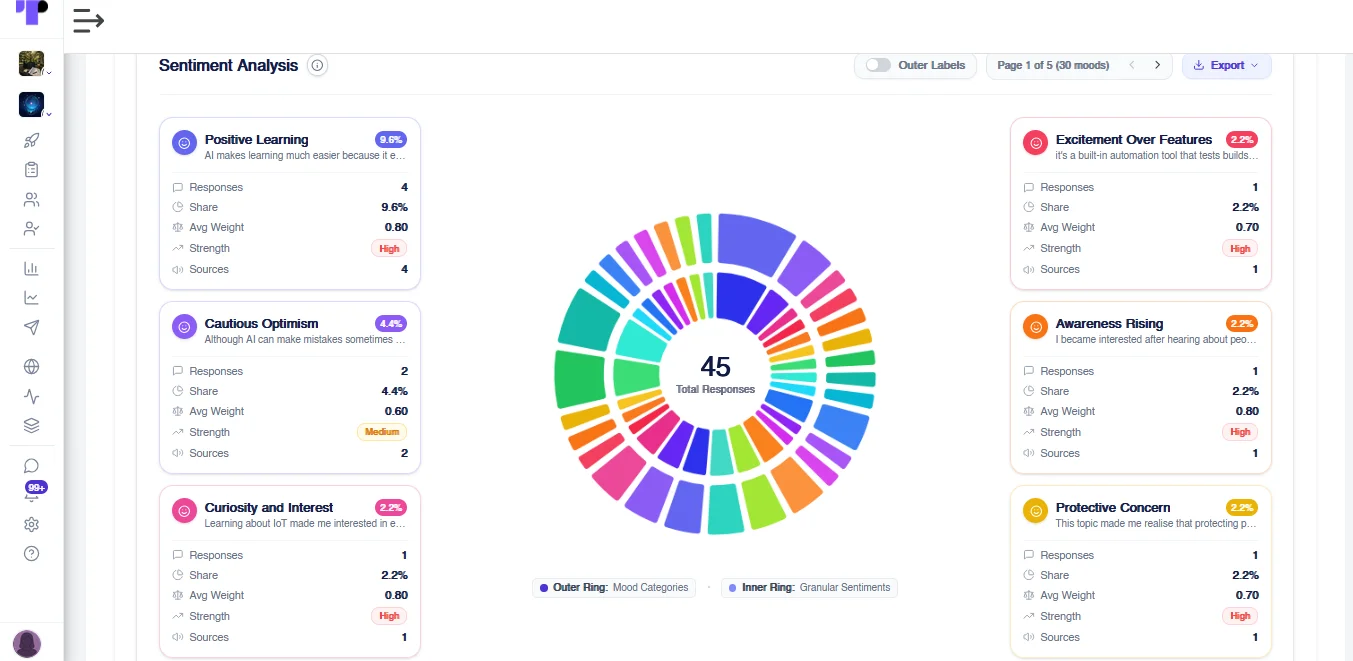 Figure 17: Sentiment analysis of combined AI-moderated telephone interview or CATI transcripts in Terapage, highlighting overall participant sentiment and key response patterns.