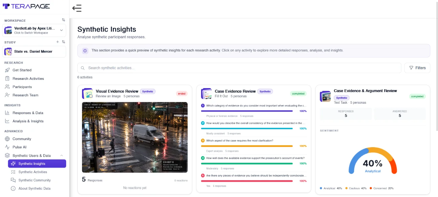 Figure 11: Synthetic Insights gives a quick overview of every synthetic activity, including response charts and sentiment scores.