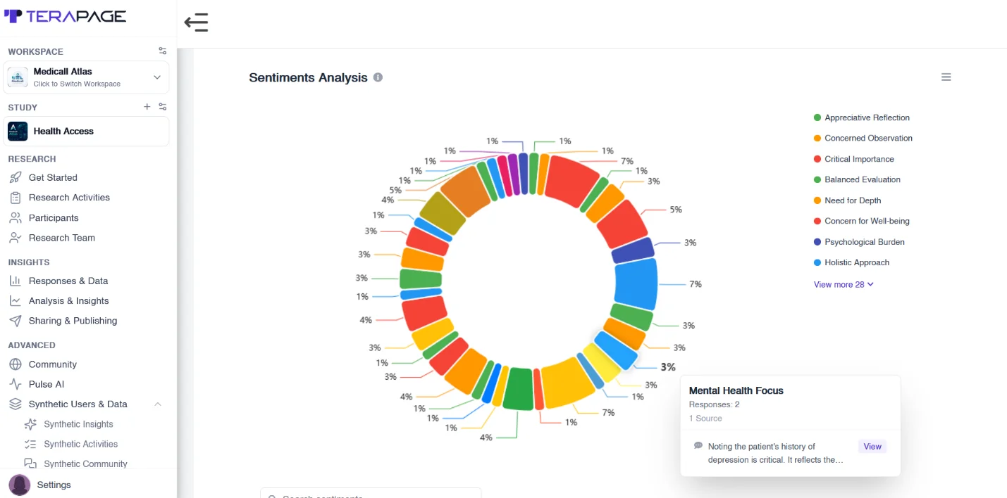 Figure 12: AI-powered sentiment analysis breaks responses into detailed emotional and thematic categories.