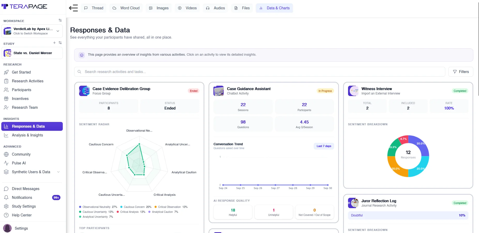 Figure 22: The Responses & Data view brings insights from focus groups, chatbot activities, imported interviews and journals together in one place.