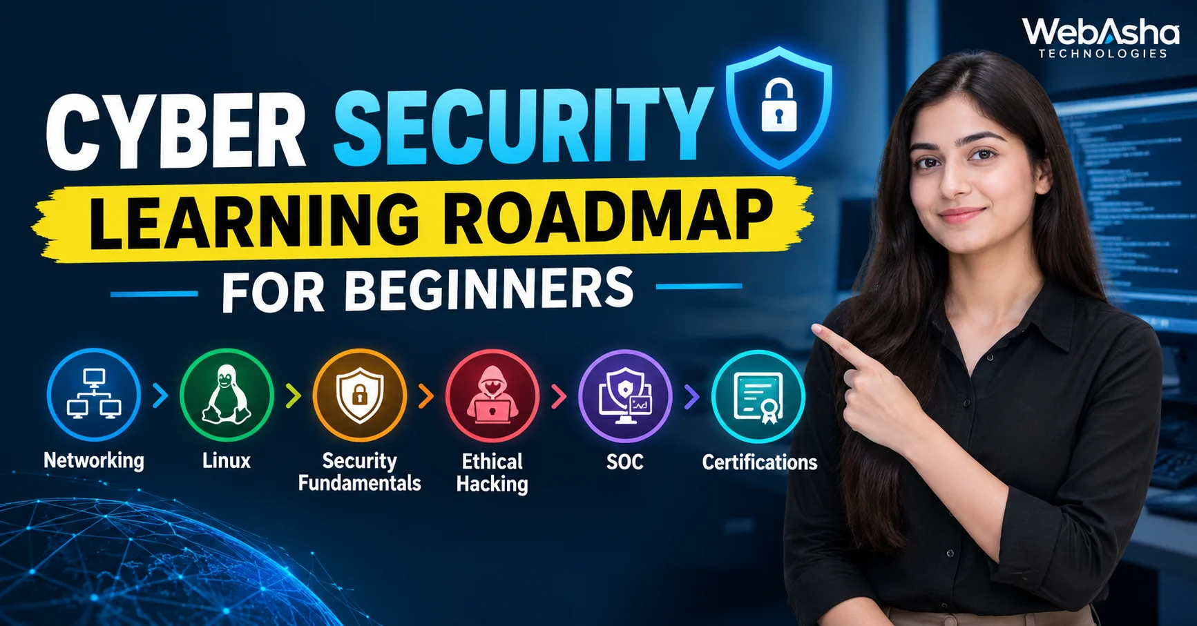 Cyber Security Learning Roadmap for Beginners