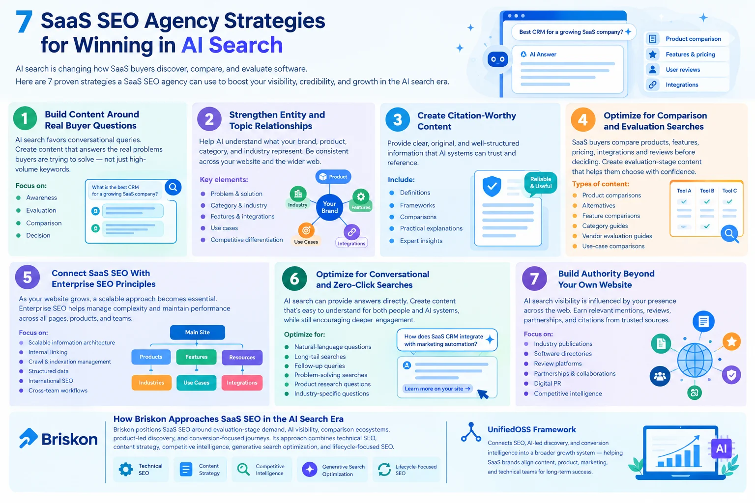 7 SaaS SEO Agency Strategies for Winning in AI Search