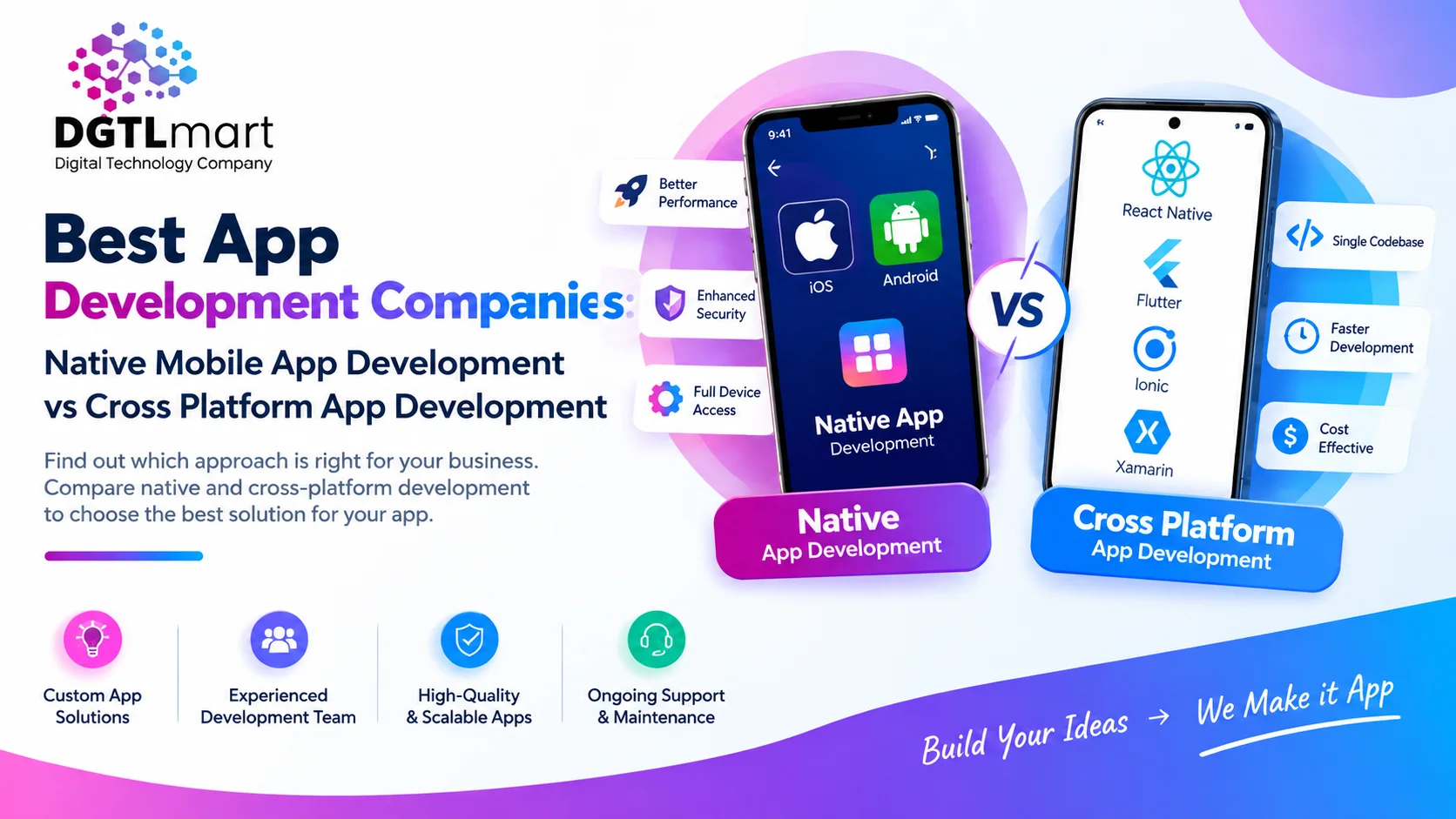 Best App Development Companies: Native Mobile App Development vs Cross Platform App Development