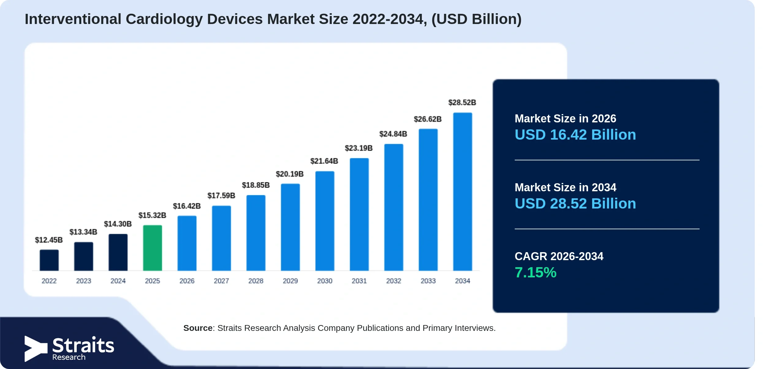 Automotive Head-Up Display Market Analysis: Size, Share, Trends & Forecast 2034