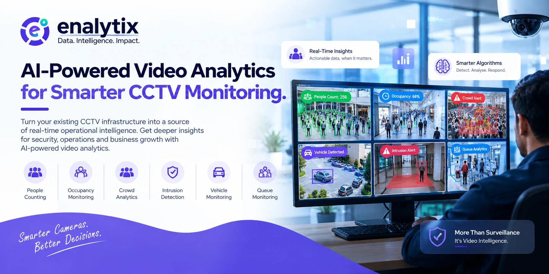 How AI-Powered Video Analytics Is Changing the Way Businesses Use CCTV