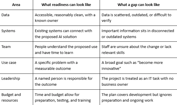 ai readiness assessment