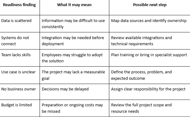 ai readiness check