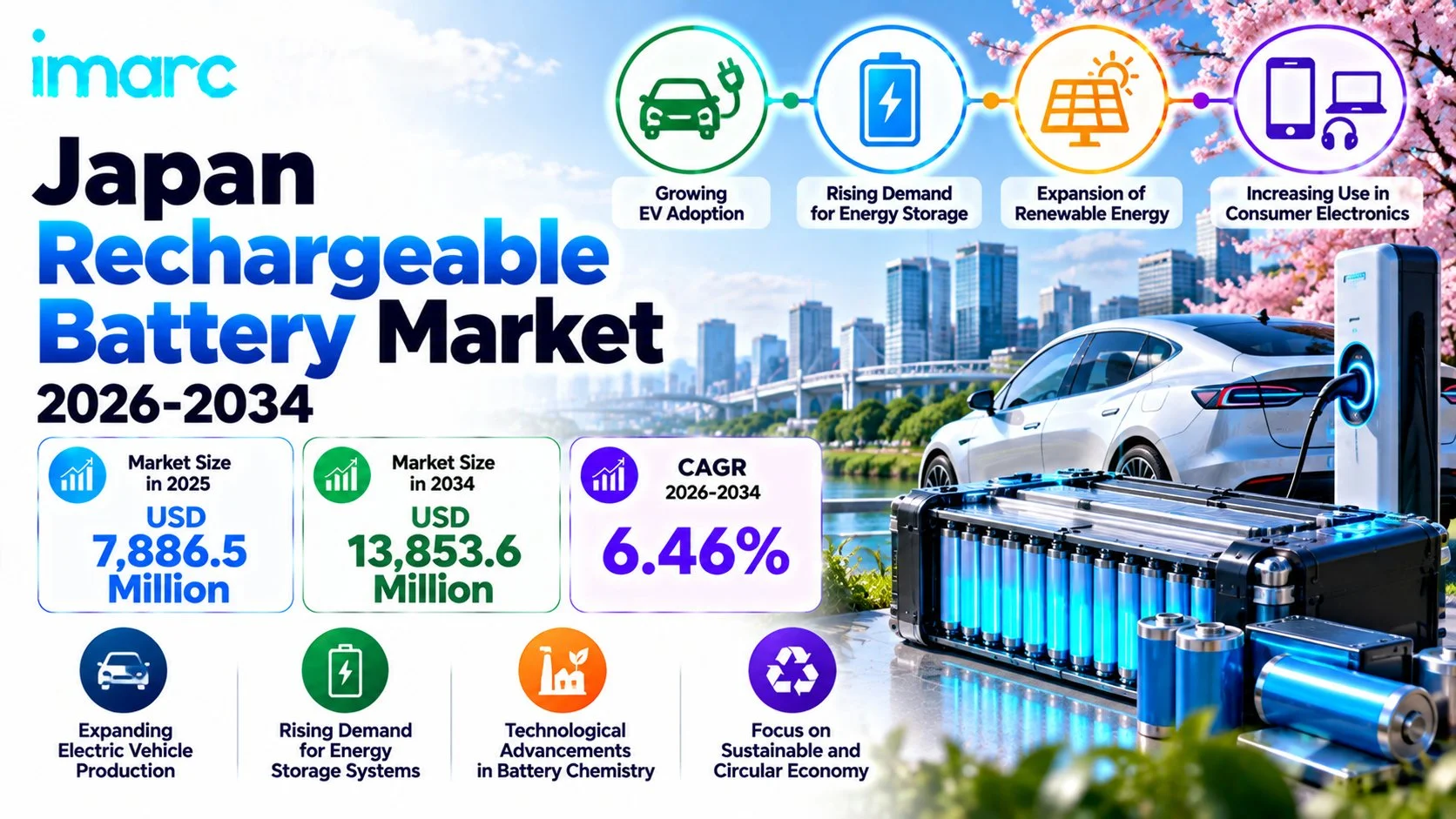 Japan Rechargeable Battery Market Size, Share, Growth Trends, and Forecast 2026-2034