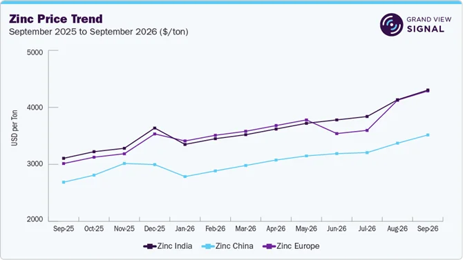 Silver Pricing Intelligence: Investment Meets Industrial Demand