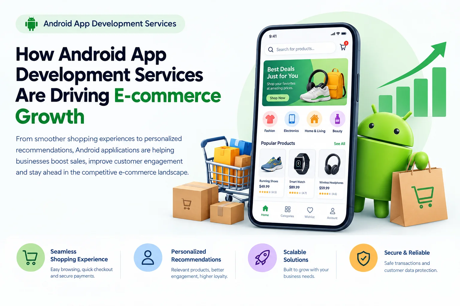 How Android App Development Services Are Driving E-commerce Growth