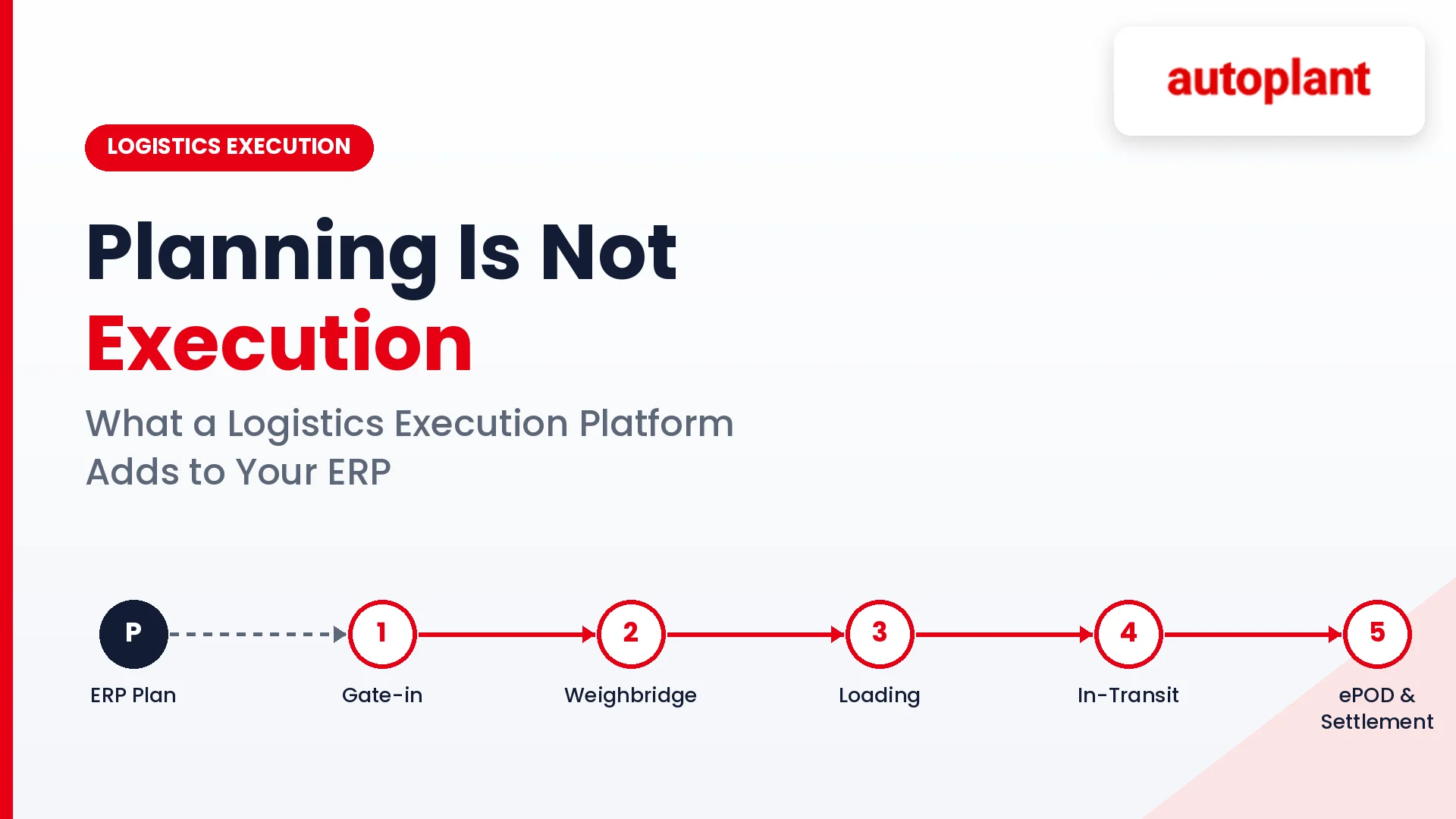 Planning Is Not Execution: What a Logistics Execution Platform Adds to Your ERP