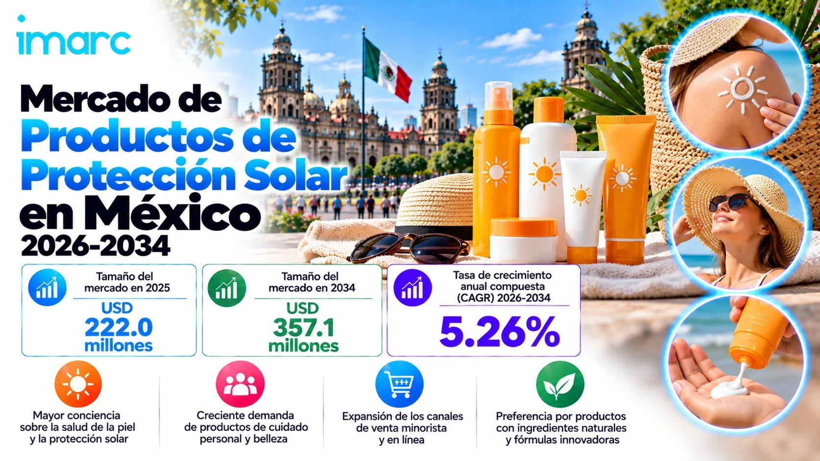 Tendencias, demanda y análisis del crecimiento del mercado de productos de protección solar en México 2026-2034