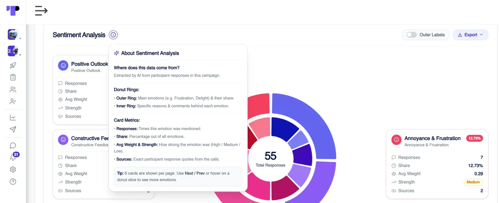 Figure 1: The built-in sentiment analysis guide, explaining where the data comes from, what the outer and inner rings show, and how responses, share, average weight, strength and sources are calculated