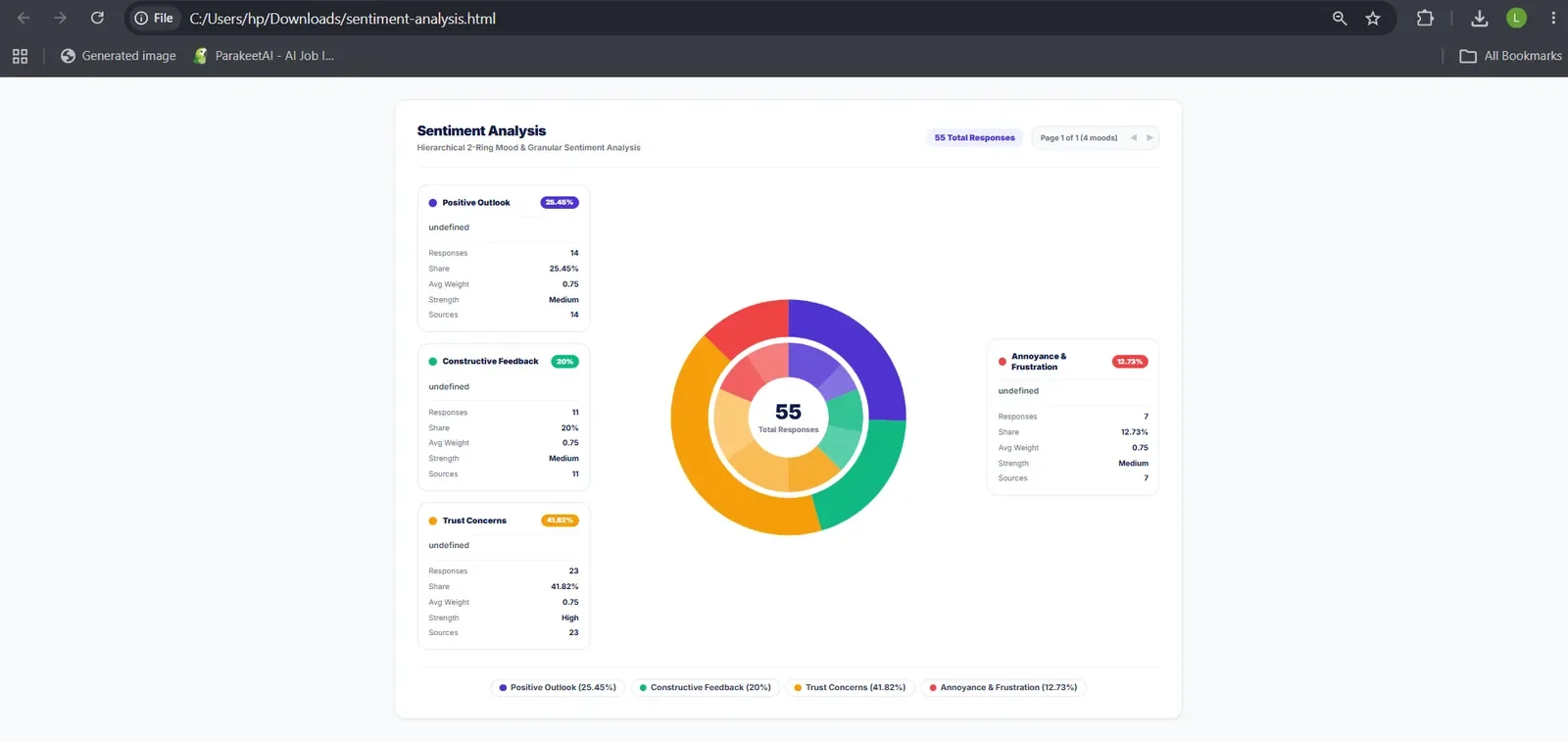 Figure 12: A sentiment analysis report exported as an HTML file, showing the two-ring view and mood categories ready to share in any browser.