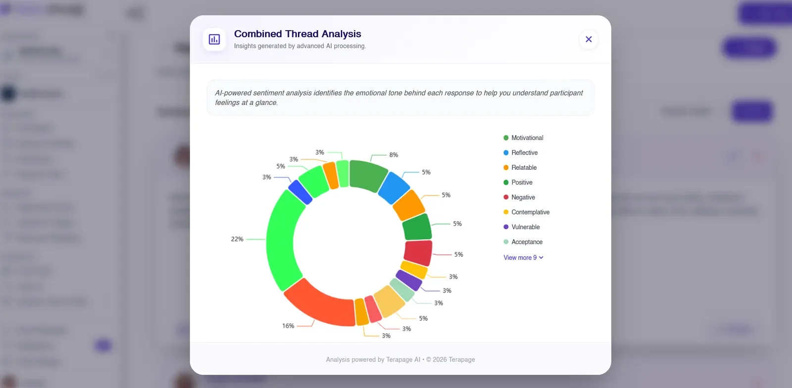 Figure 26: Combined thread analysis showing the emotional tone across every comment in a community discussion, from motivational and reflective to negative and vulnerable.