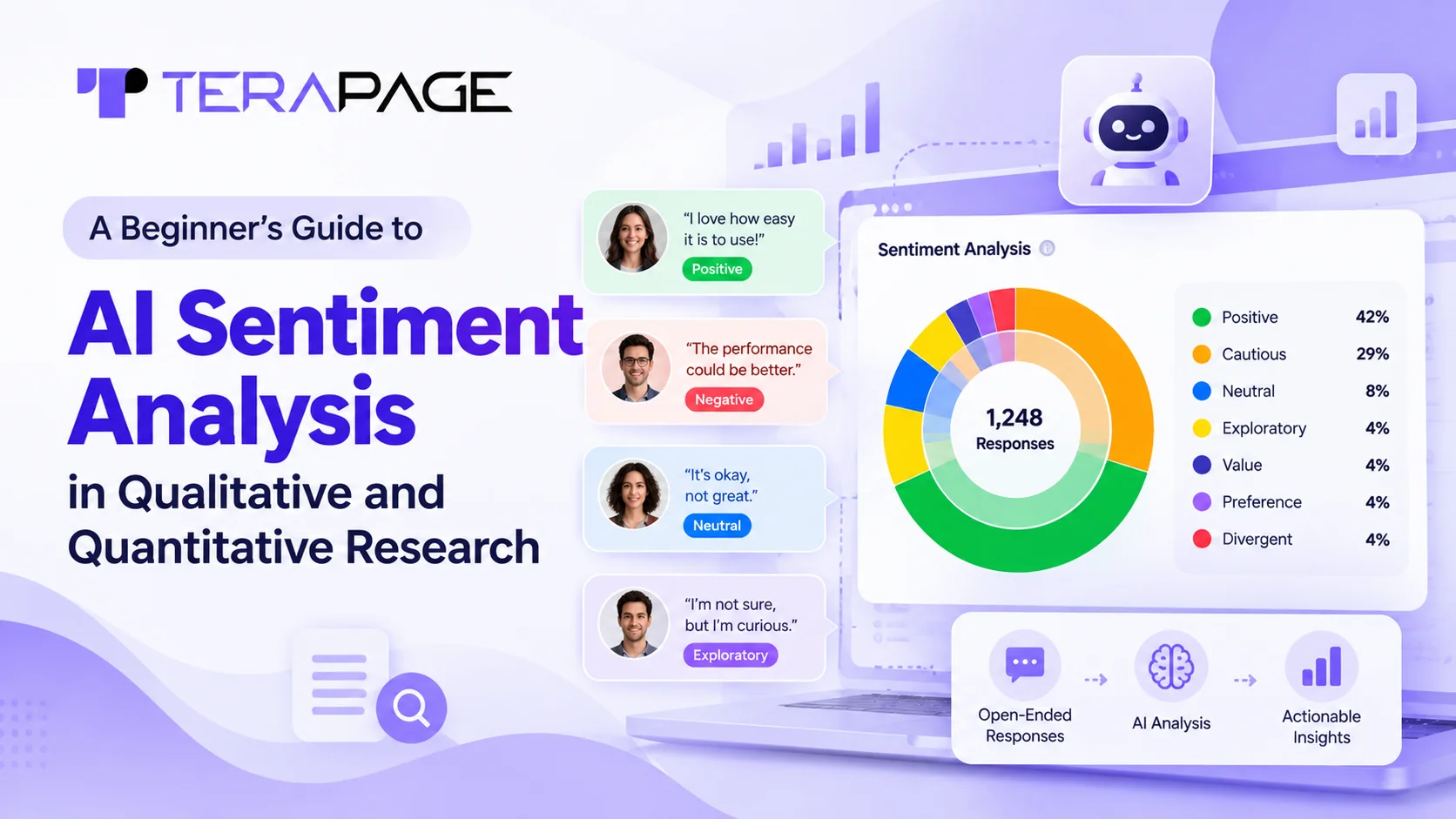 A Beginner's Guide to AI Sentiment Analysis in Qualitative and Quantitative Research