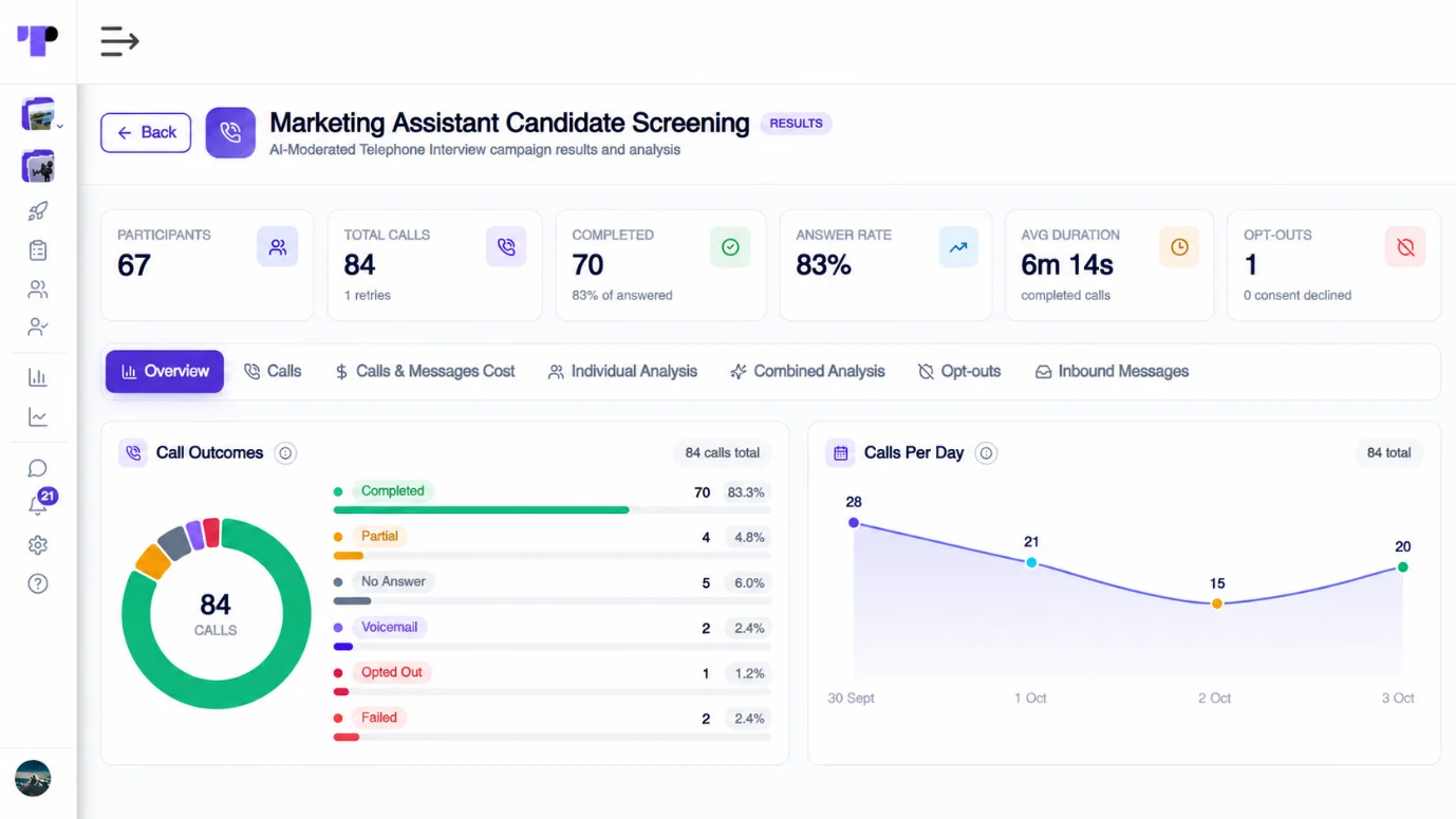 Figure 9: The AI-moderated telephone interview dashboard gives a snapshot of calls in a marketing assistant candidate screening campaign.