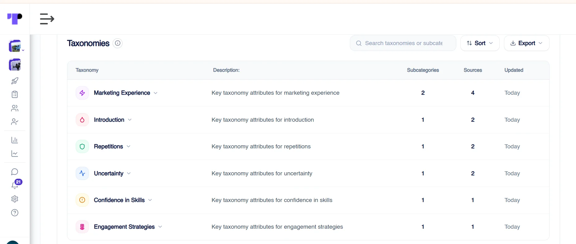 Figure 26: AI-generated taxonomies highlight the key themes identified during candidate screening with Terapage insight tools.