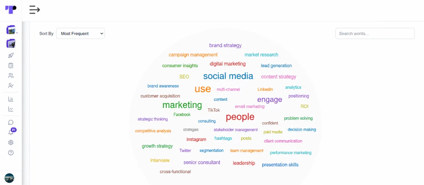 Figure 30: Word clouds give a quick snapshot of the key themes and most discussed topics across candidate interviews.