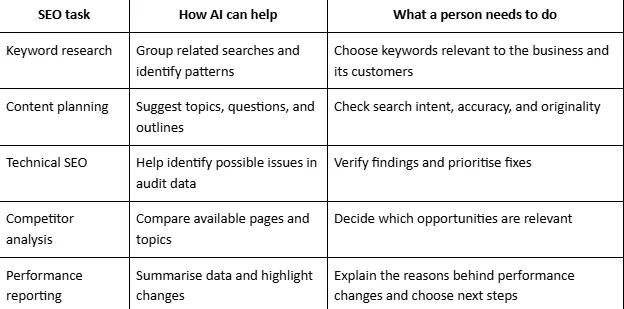 AI SEO Service