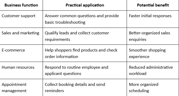 Practical Application of AI Chatbots
