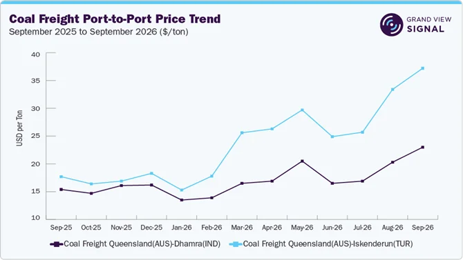 Understanding Freight Rate Differences Between Major Asian Export Routes