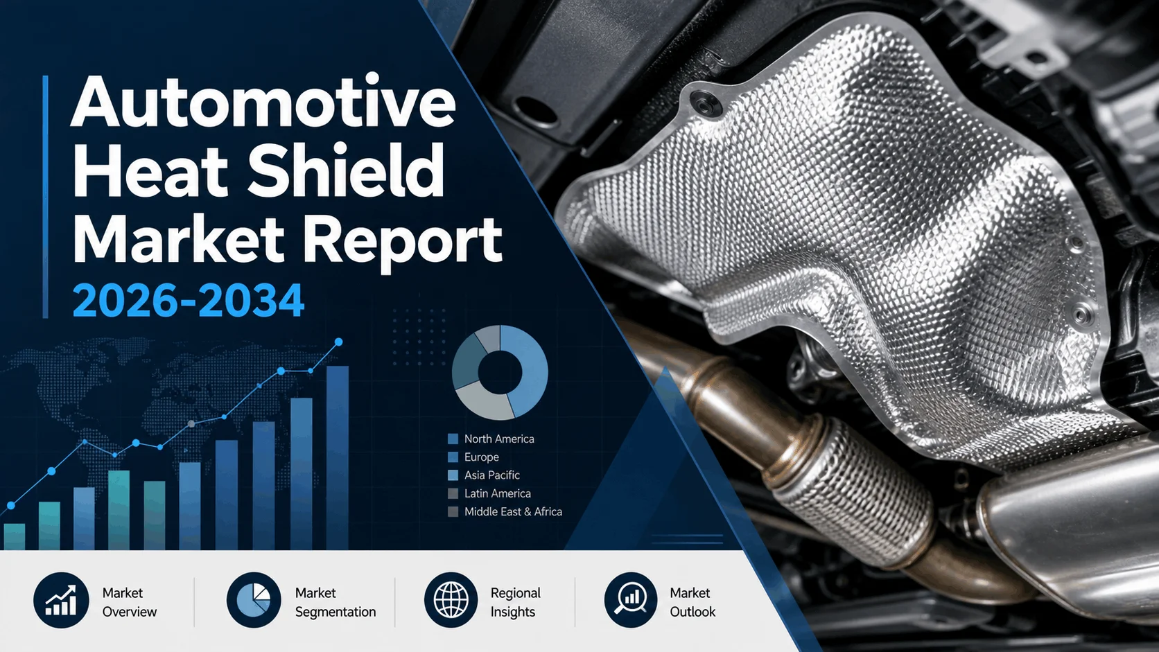 Automotive Heat Shield Market Size: Segmentation, Applications & Future Growth 2026-2034