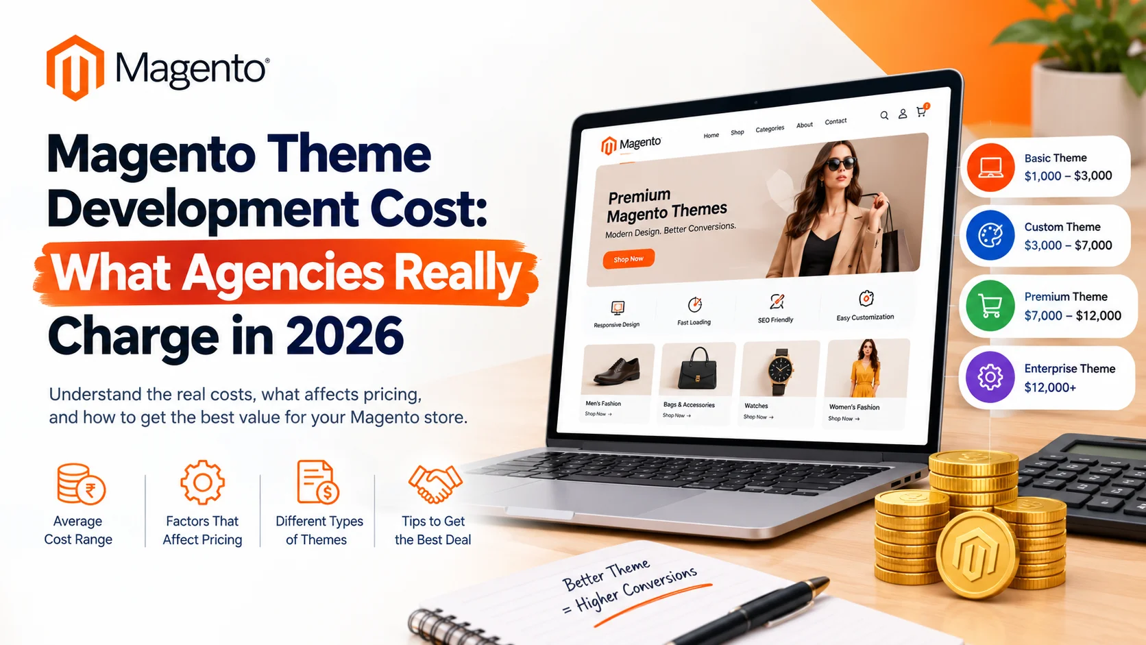 Magento Theme Development Cost: What Agencies Really Charge in 2026