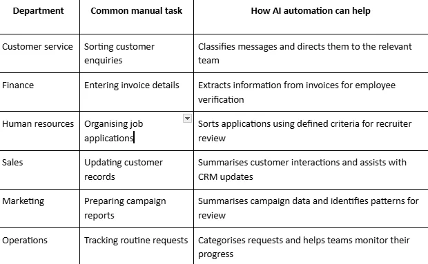 Repetitive Tasks Can Businesses Automate