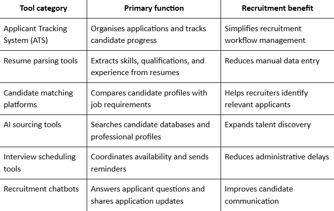 AI Hiring Software Tools
