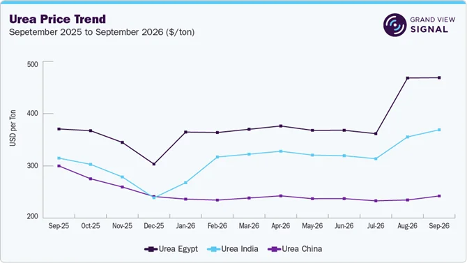 Potash Pricing Across Regions: Understanding the China-U.S. Divide