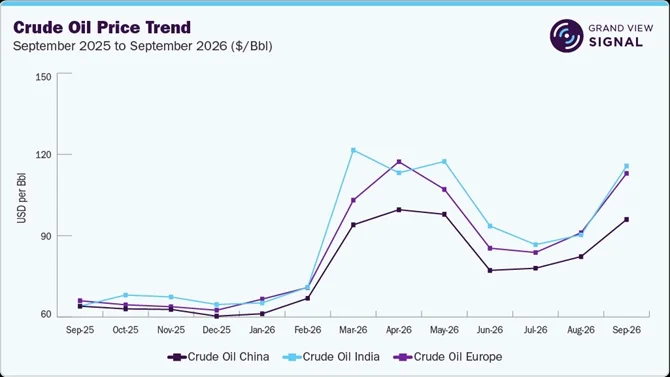 Electricity Price Movements: Why Renewable Output Matters Week by Week
