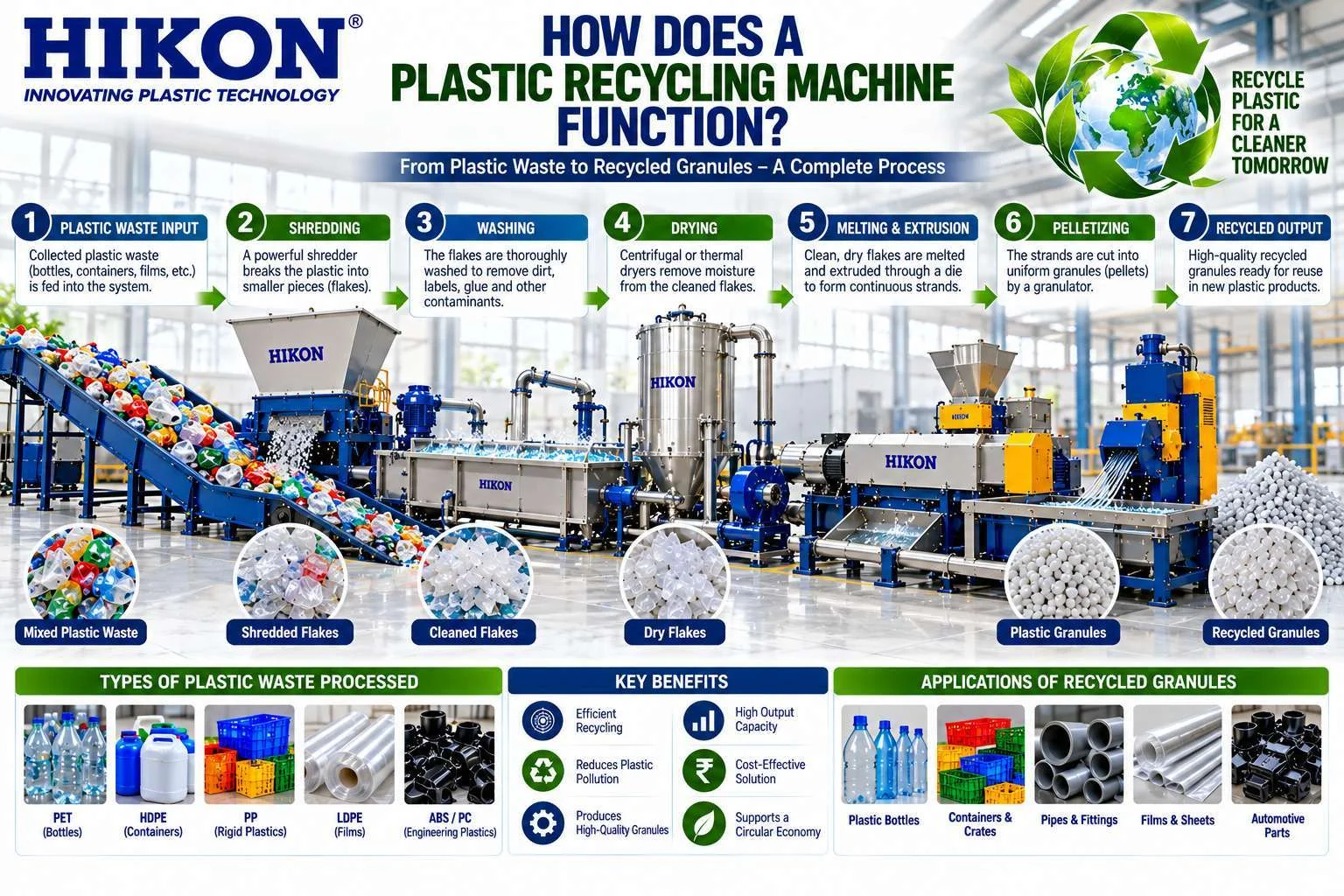 How Does a Plastic Recycling Machine Function?