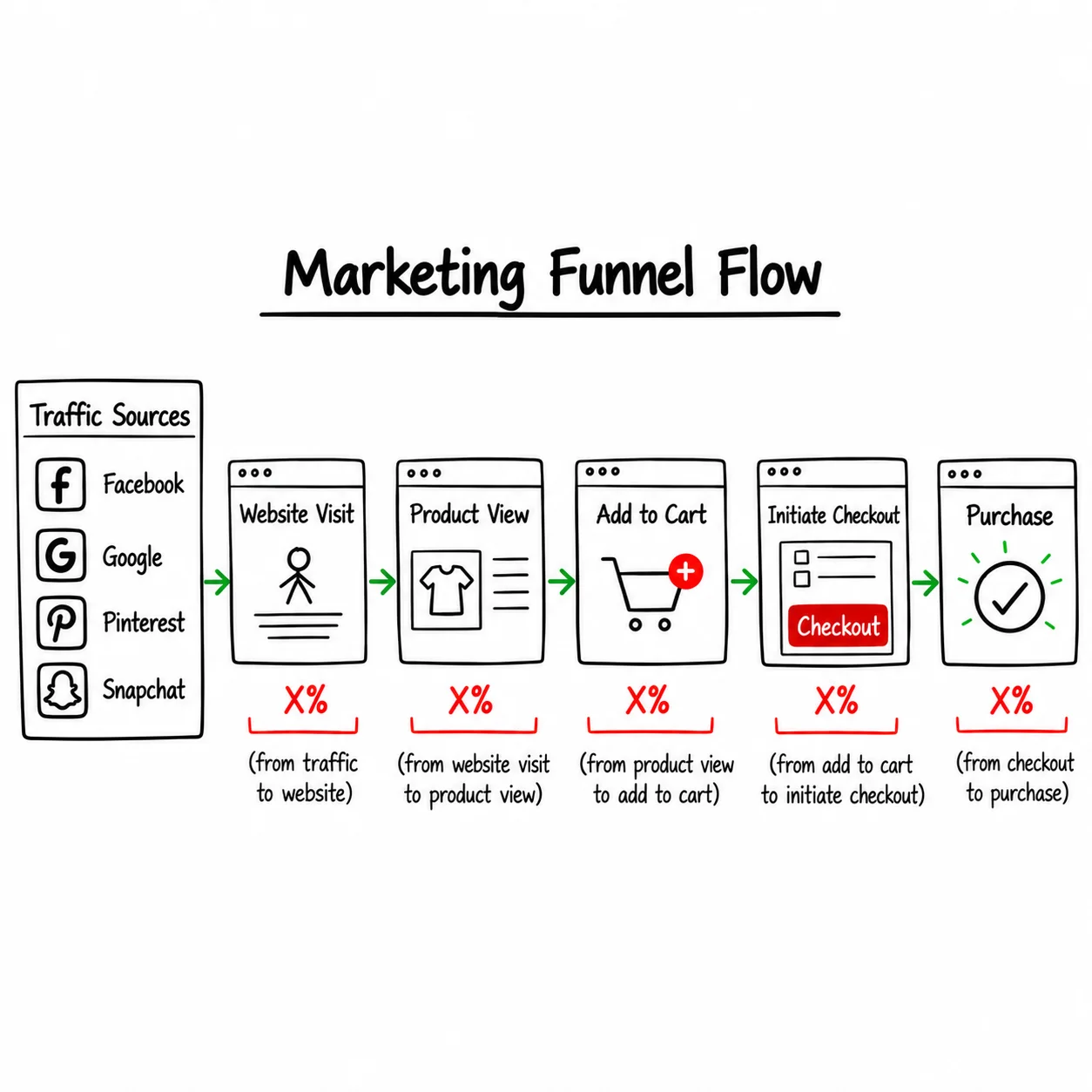 Top Brands Marketing Strategies: 15 Lessons From Successful Brands