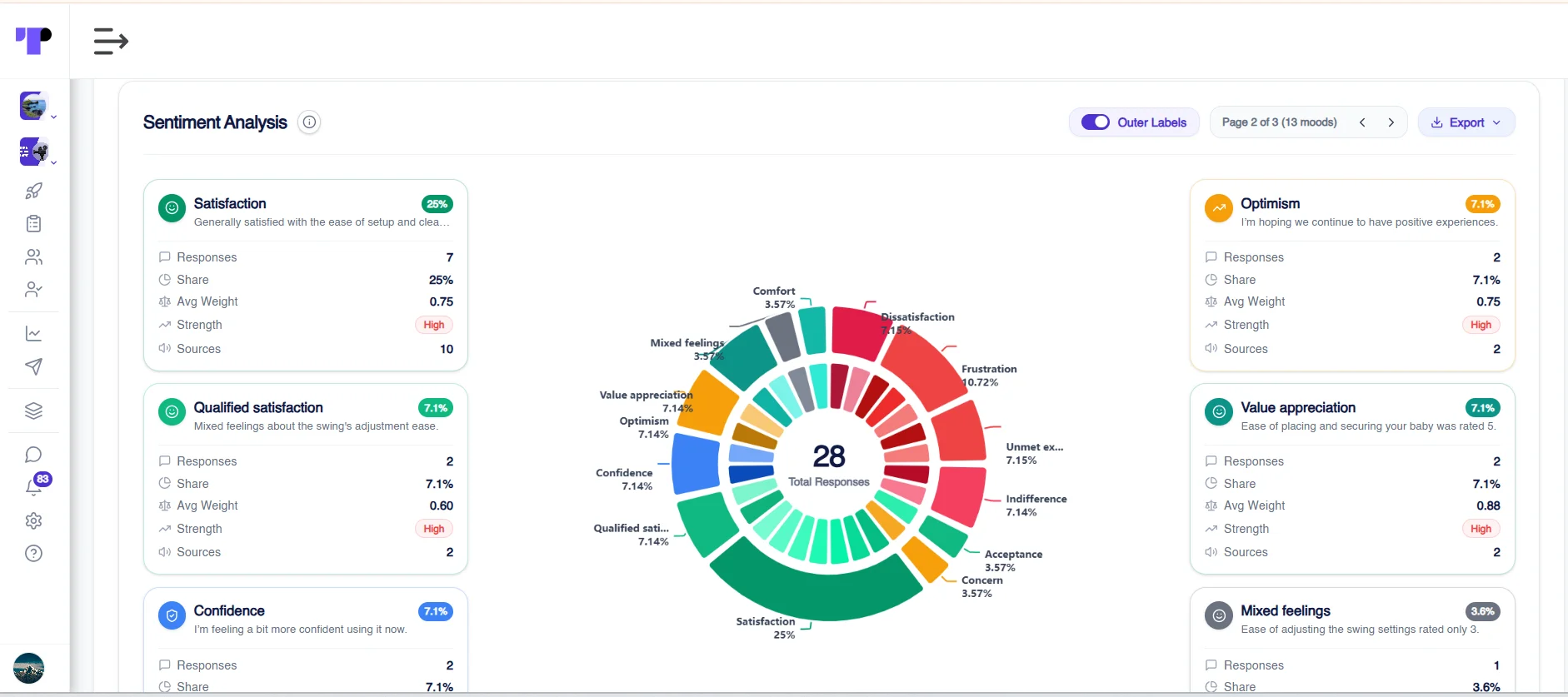 Figure 21: AI-powered sentiment analysis of product use experiences in a Terapage Journal Activity.