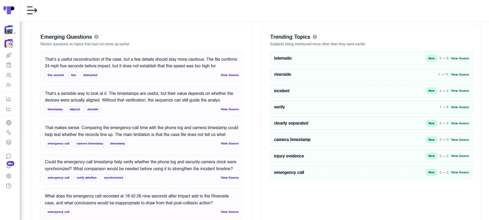 Figure 23: Emerging questions and trending topics from participant conversations with the AI study assistant.