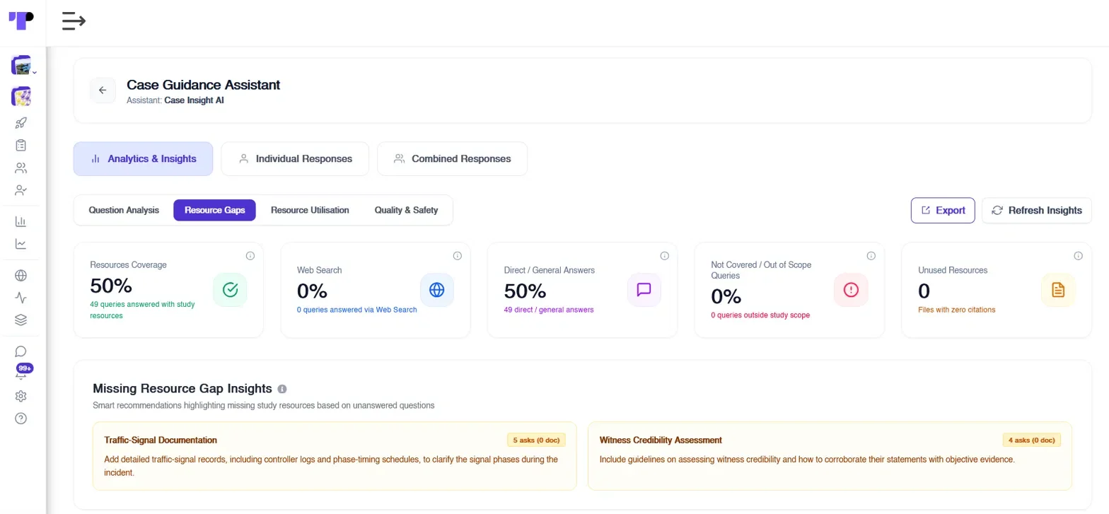 Figure 24: Resource gap analysis showing coverage, out-of-scope queries and recommendations for study resources.