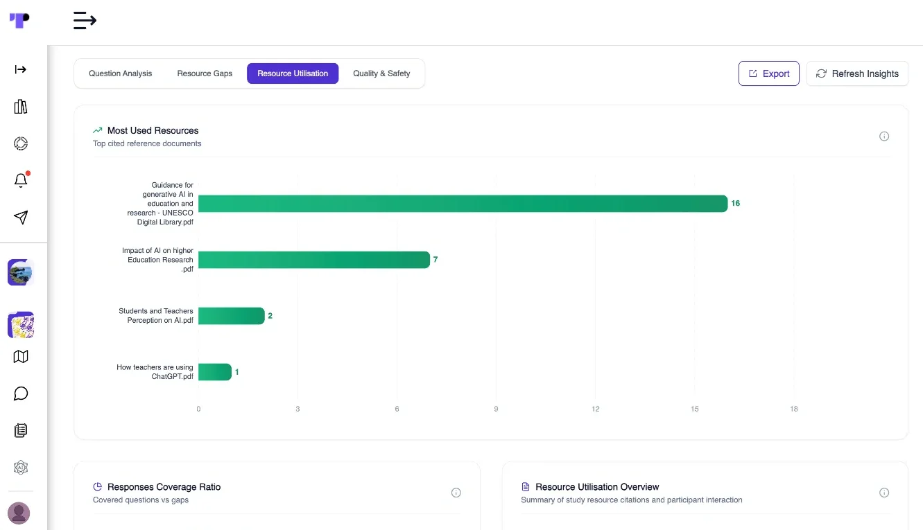 Figure 25: Resource utilisation analysis showing which study documents the AI study assistant cited most often.