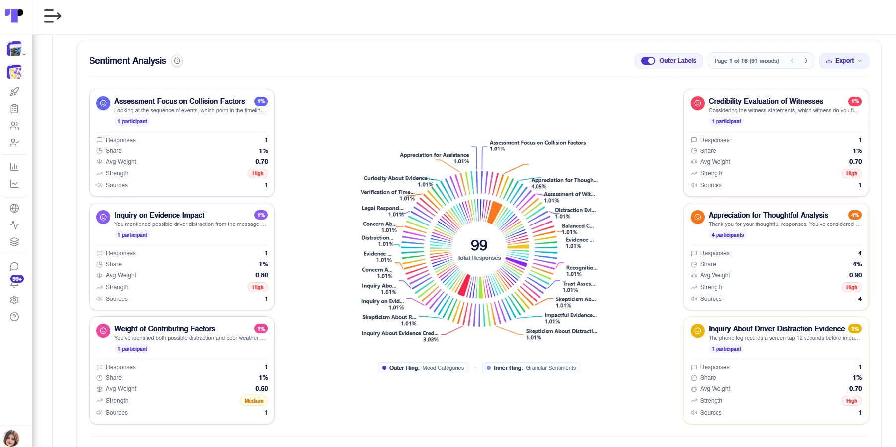  Figure 27: Sentiment analysis of participant conversations with the AI study assistant, grouped into mood categories.