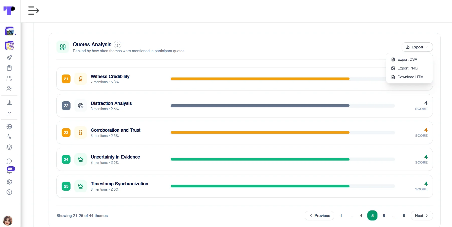 Figure 29: Quotes analysis ranking the themes participants mentioned most in AI study assistant conversations.