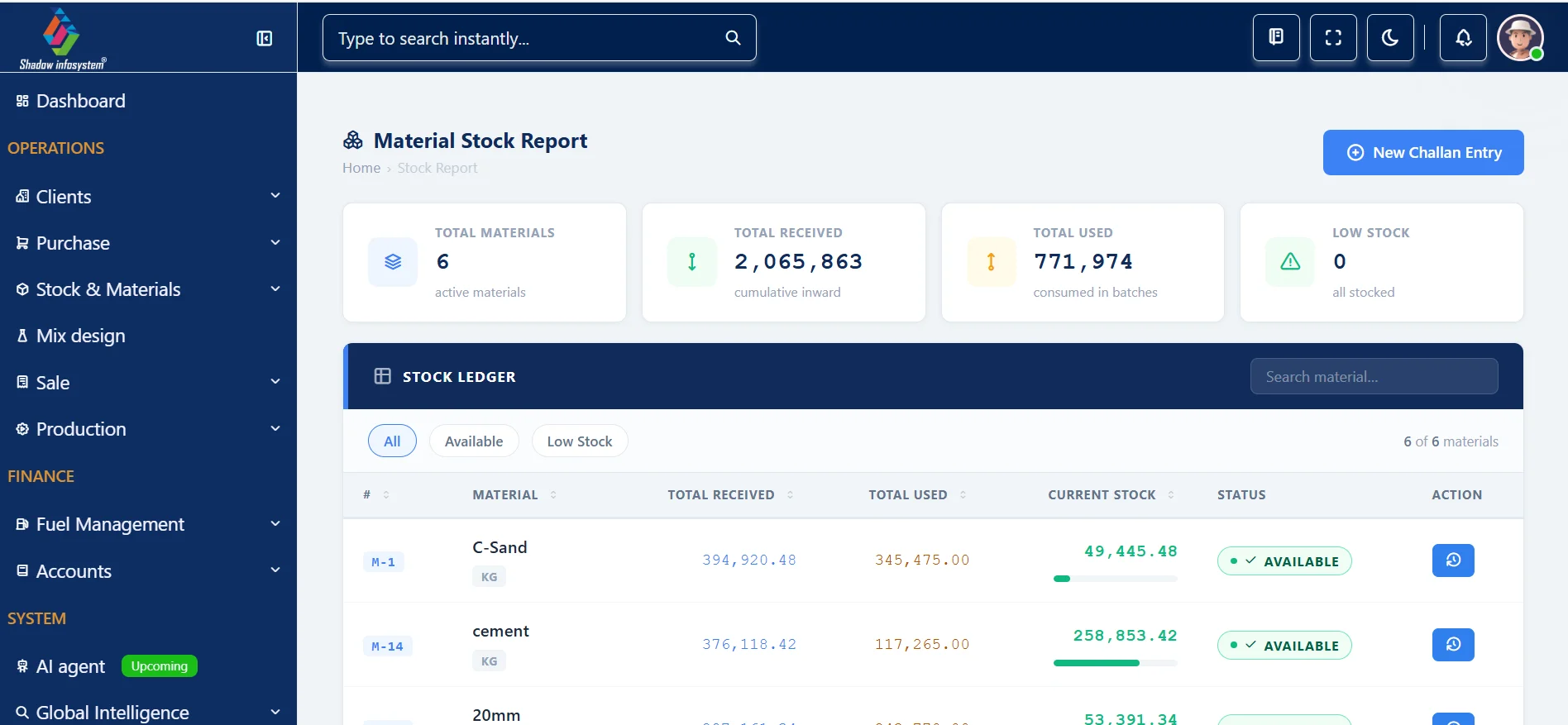Fleet Management Software for RMC | Shadow infosystem