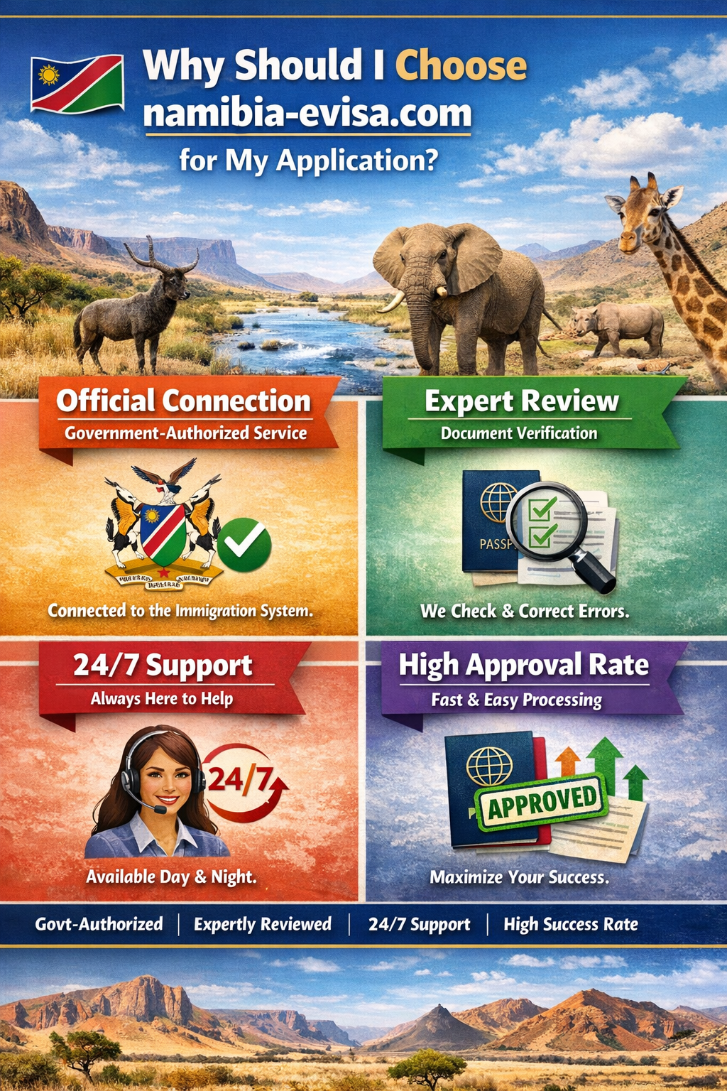 Why Should I Choose namibia-evisa.com for My Application?