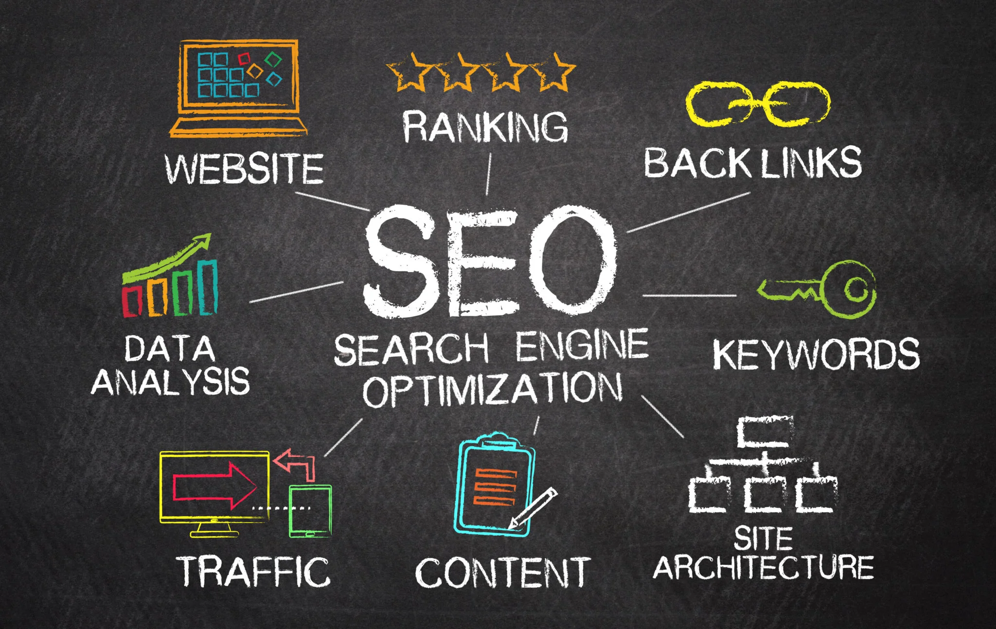Odyssey SEO Company