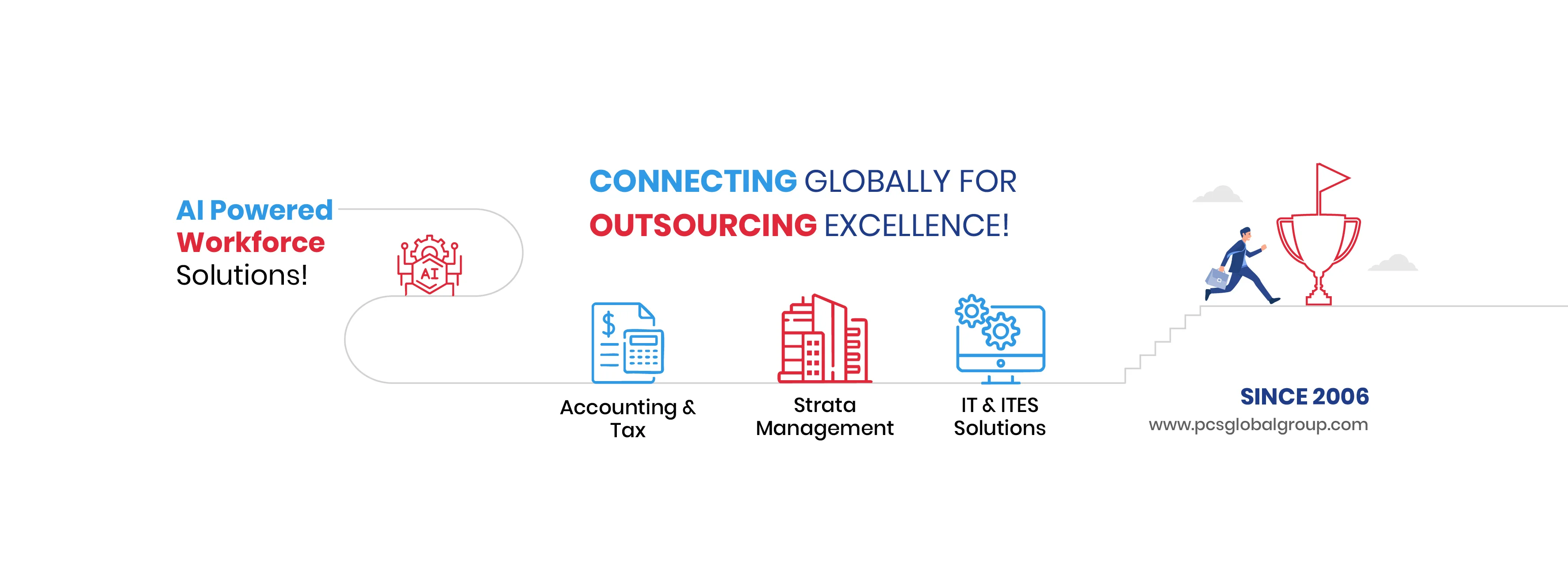 PCS Global