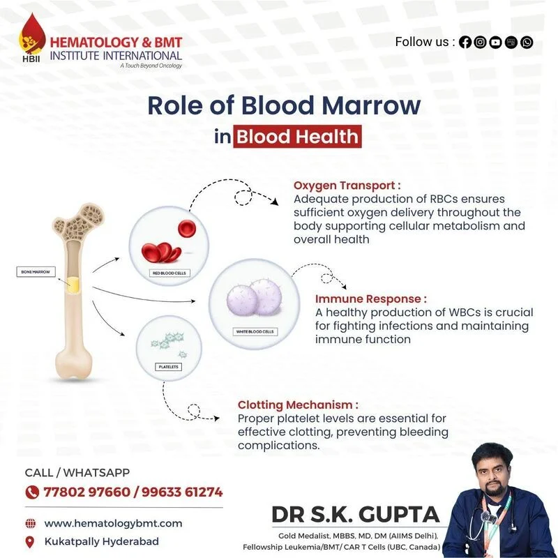Hematology Kukatpally